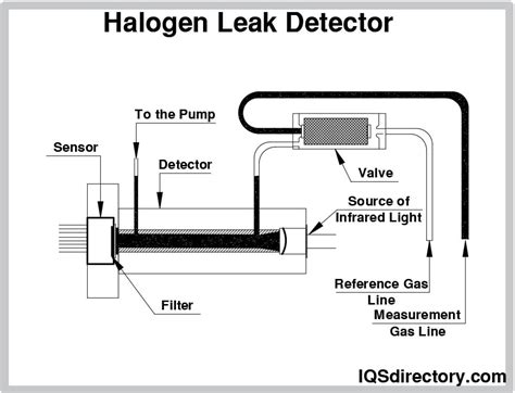 what is a leak detector